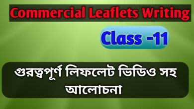 Commercial Leaflets Writing For Class 11